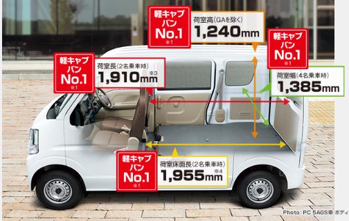 気になるサイズのキャンピングカー コンパクトカーと軽との比較 定年後も夫婦で旅するための準備と旅の忘備録